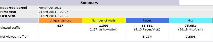 STATS_10_2011