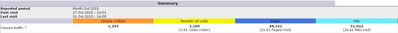 STATS 10 2015