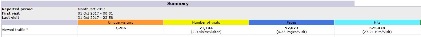 STATS 10 2017