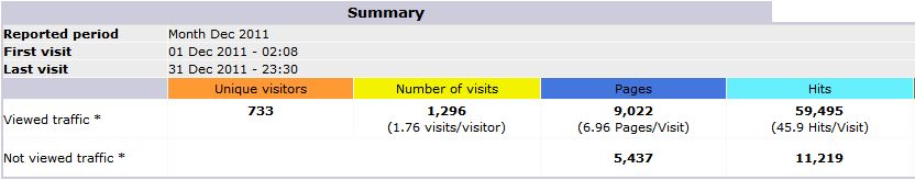 STATS_12_2011