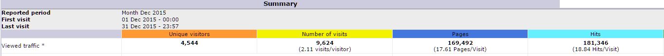 STATS 12 2015