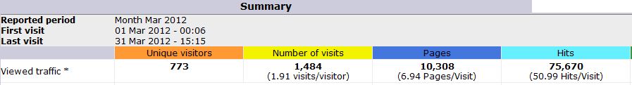 STATS 3 2012