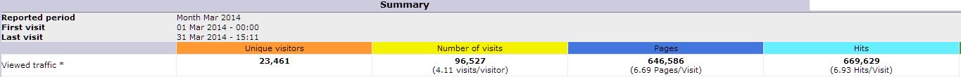 STATS 3 2014