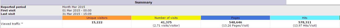 STATS 3 2015