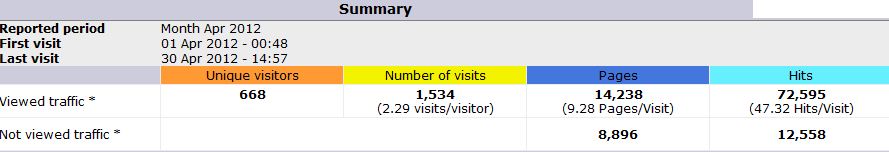 STATS 4 2012