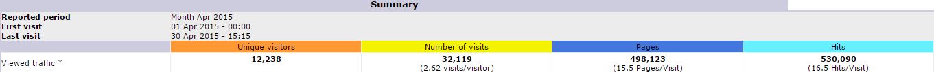 STATS 4 2015