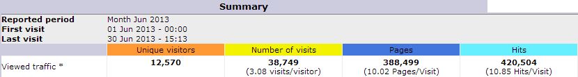 STATS 6 2013