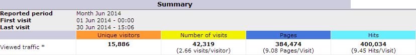 STATS 6 2014