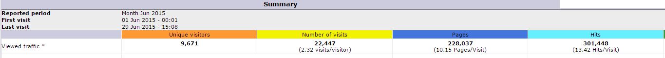 STATS 6 2015