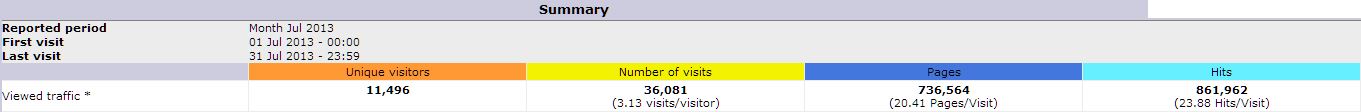 STATS 7 2013