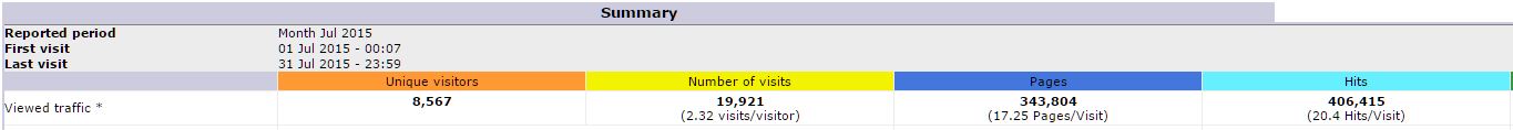 STATS 7 2015