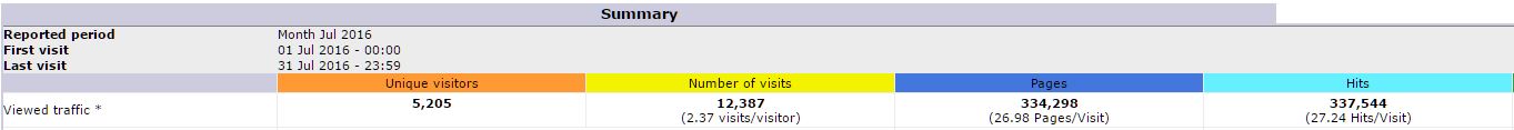STATS 7 2016