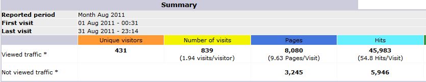 STATS_8_2011